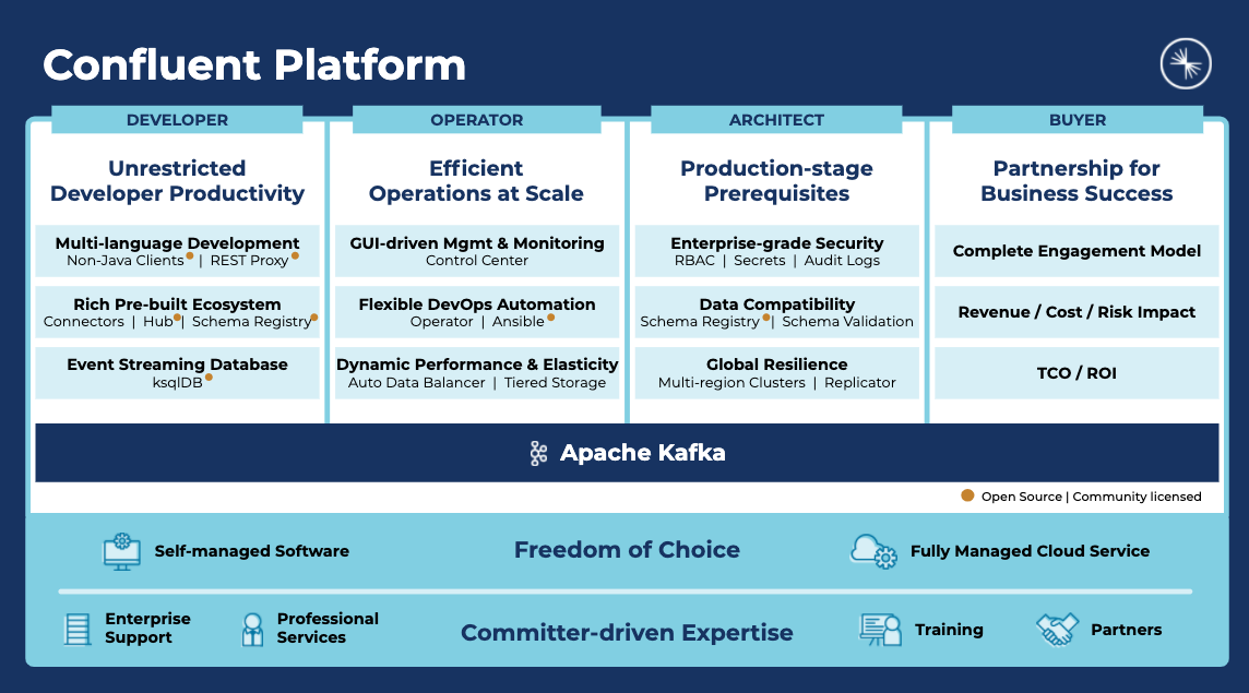 Confluent platform benefits diagram